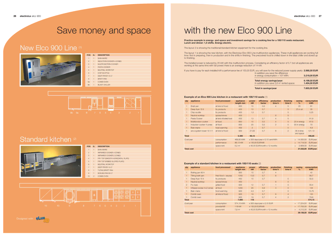 Electrolux 900 manual Save money and space 