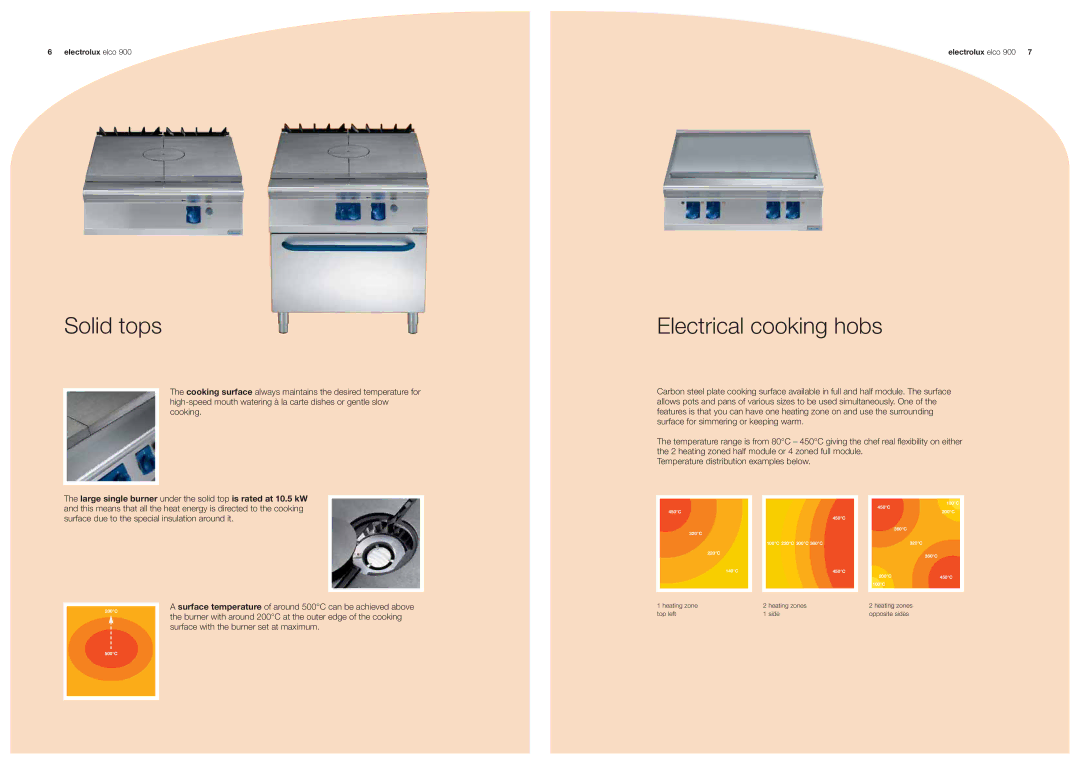 Electrolux 900 manual Solid tops, Electrical cooking hobs 