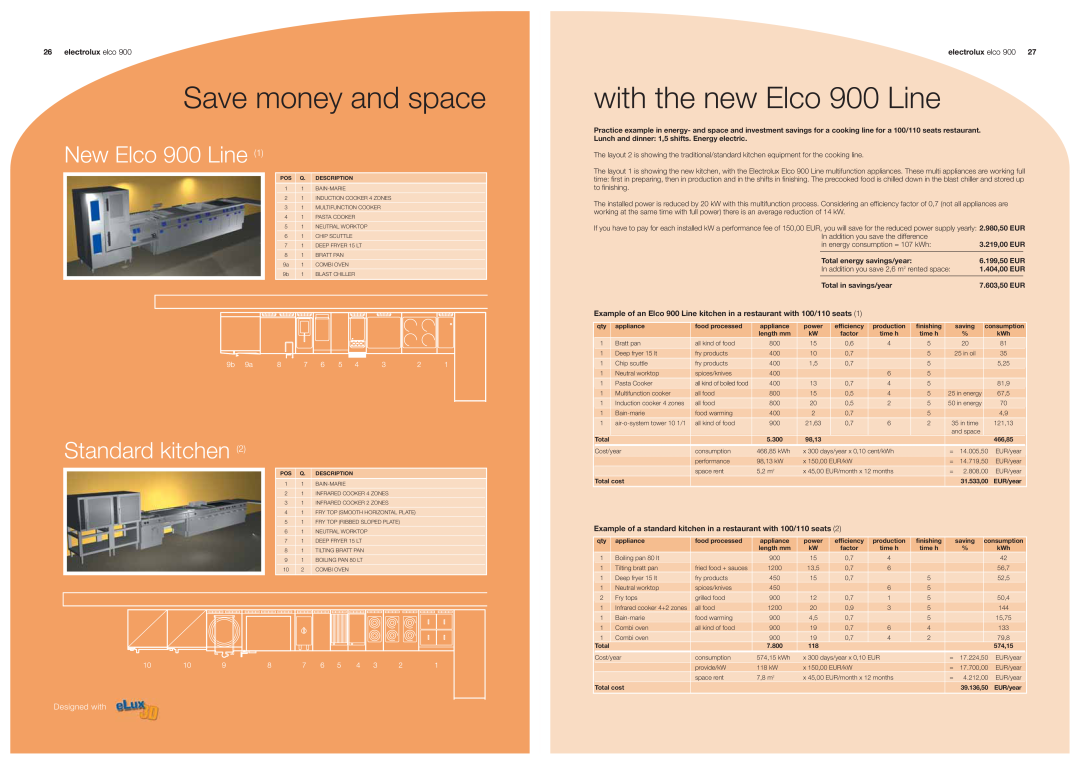 Electrolux manual Save money and space, with the new Elco 900 Line, New Elco 900 Line, Standard kitchen, Designed with 