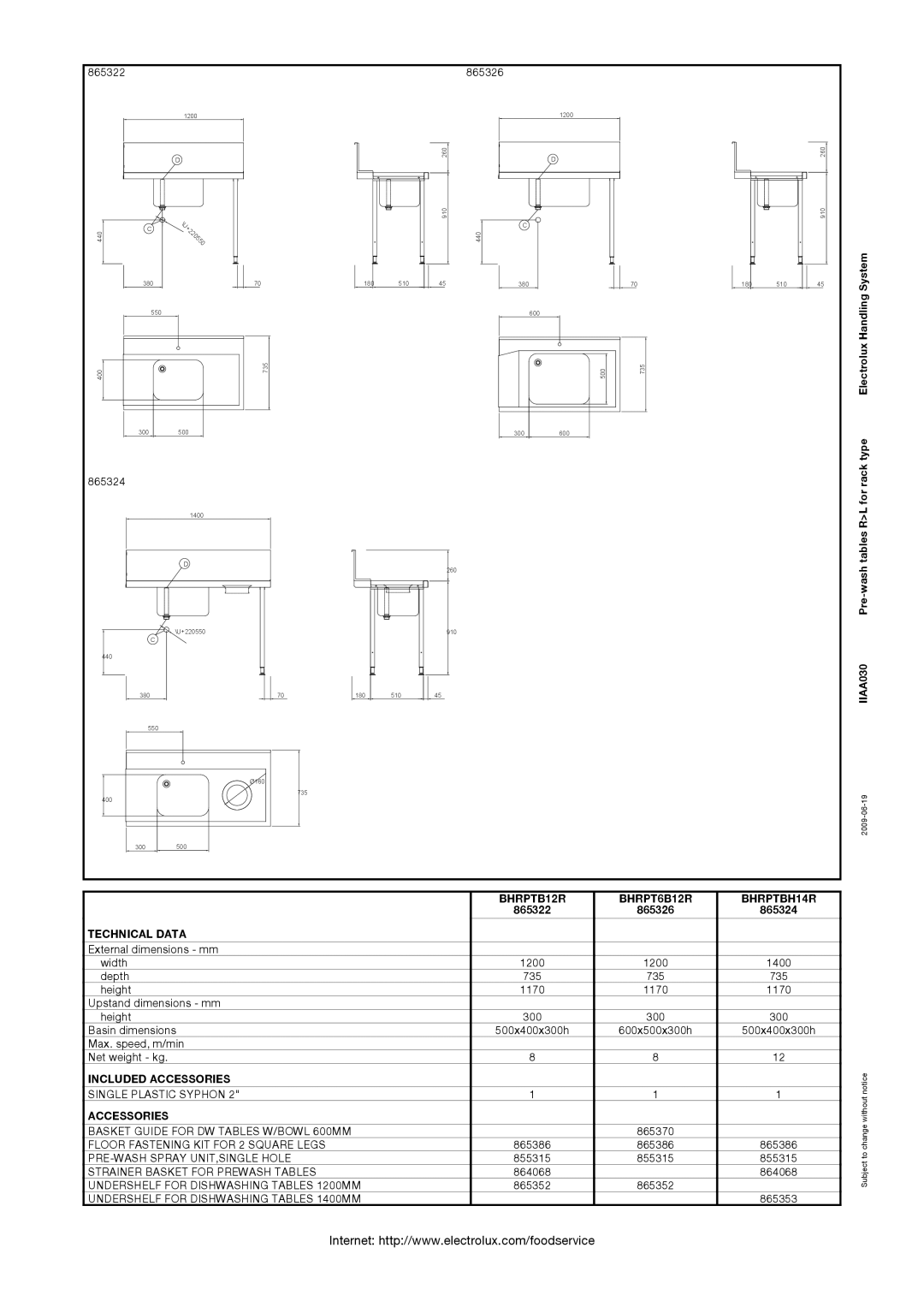 Electrolux 9000 manual BHRPTB12R BHRPT6B12R BHRPTBH14R, Technical Data, Included Accessories 