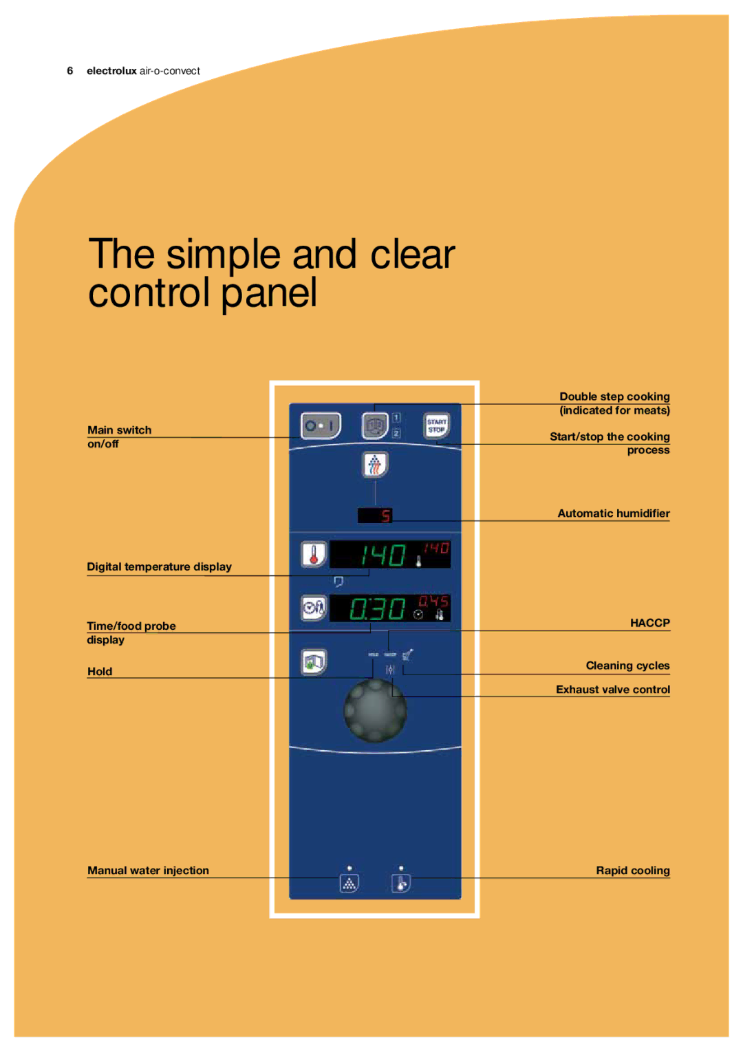 Electrolux 922070, 922073, 922016, 881007 manual Simple and clear control panel, Haccp 