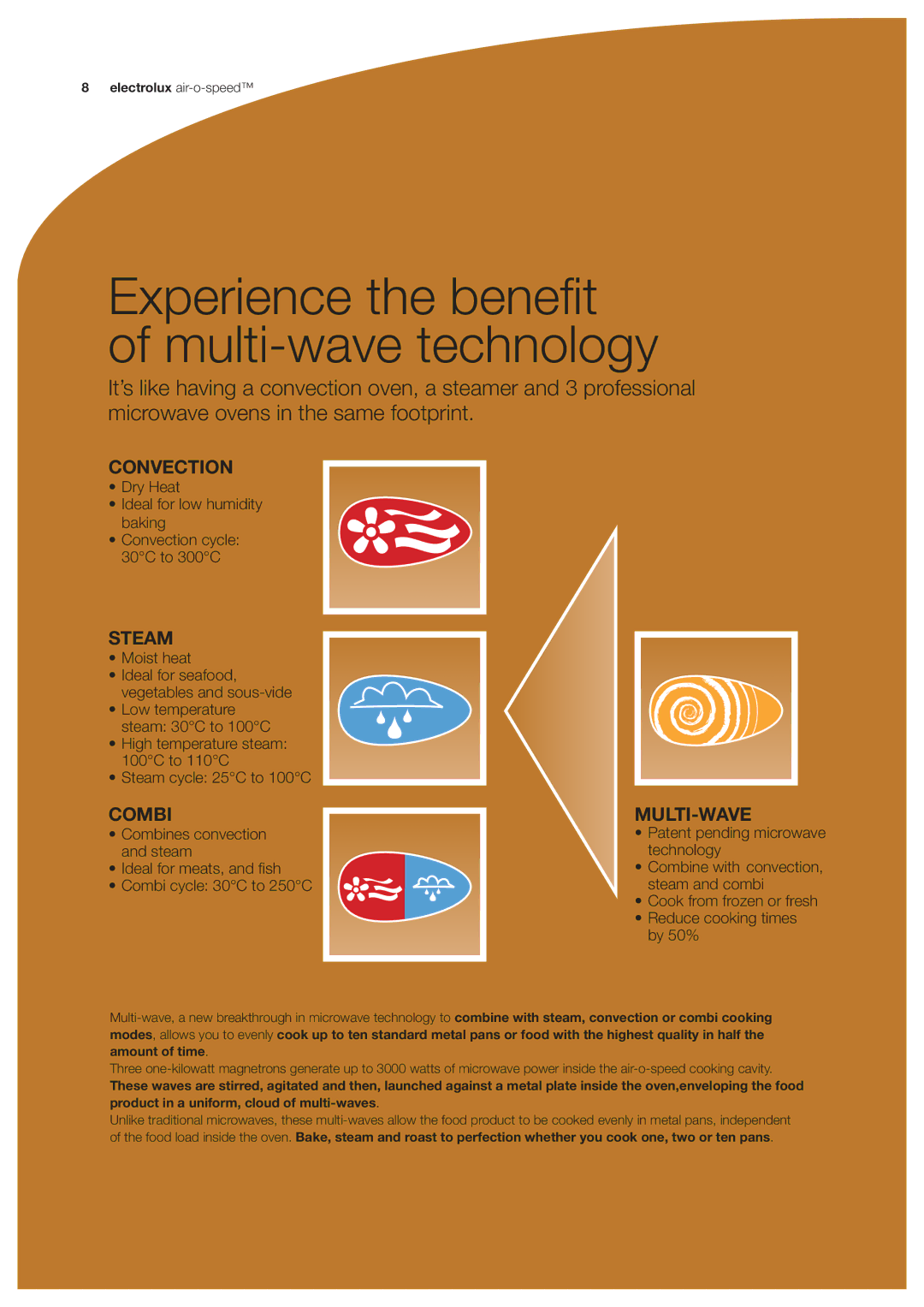 Electrolux 922084, 922083, 922021, 922012, 922003 manual Experience the benefit of multi-wave technology 