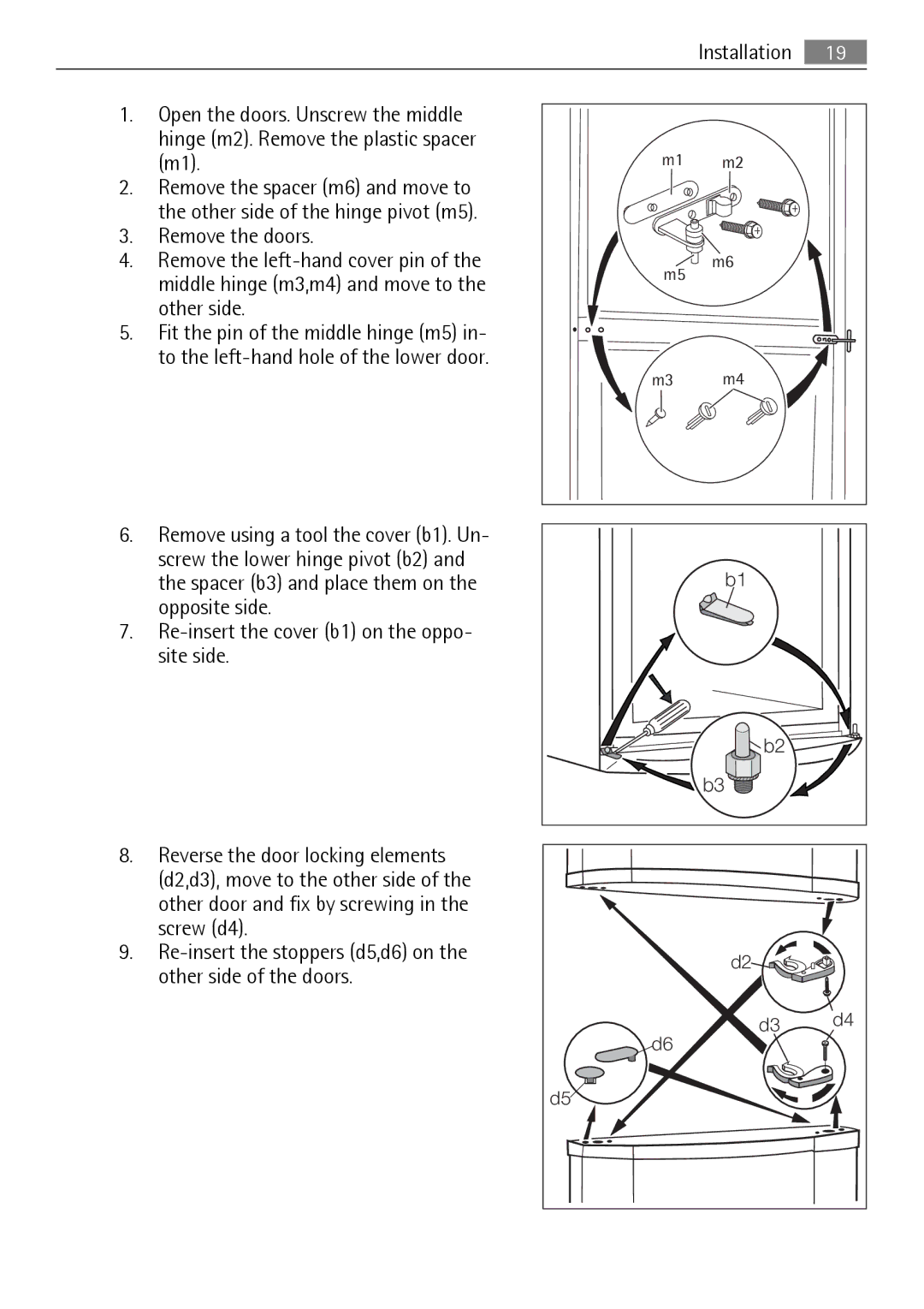 Electrolux S75348KG5, 925033134, 210621236-11052010 user manual Remove the doors, Other side 