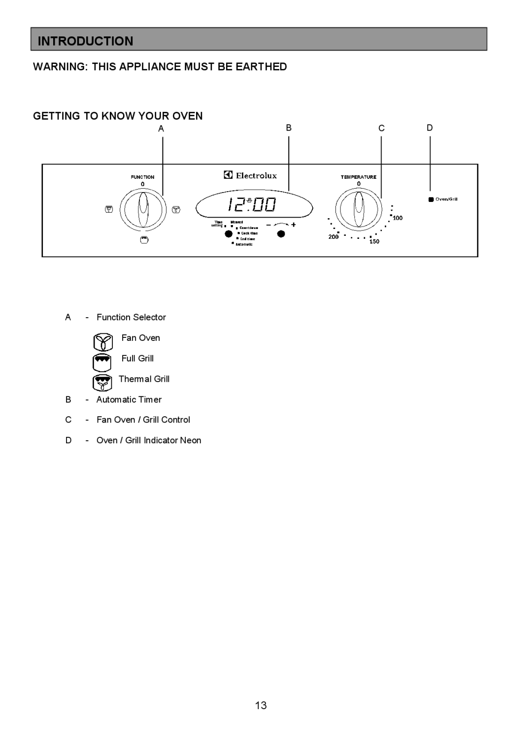 Electrolux 948, 949 manual Introduction, Getting to Know Your Oven, Abc D 