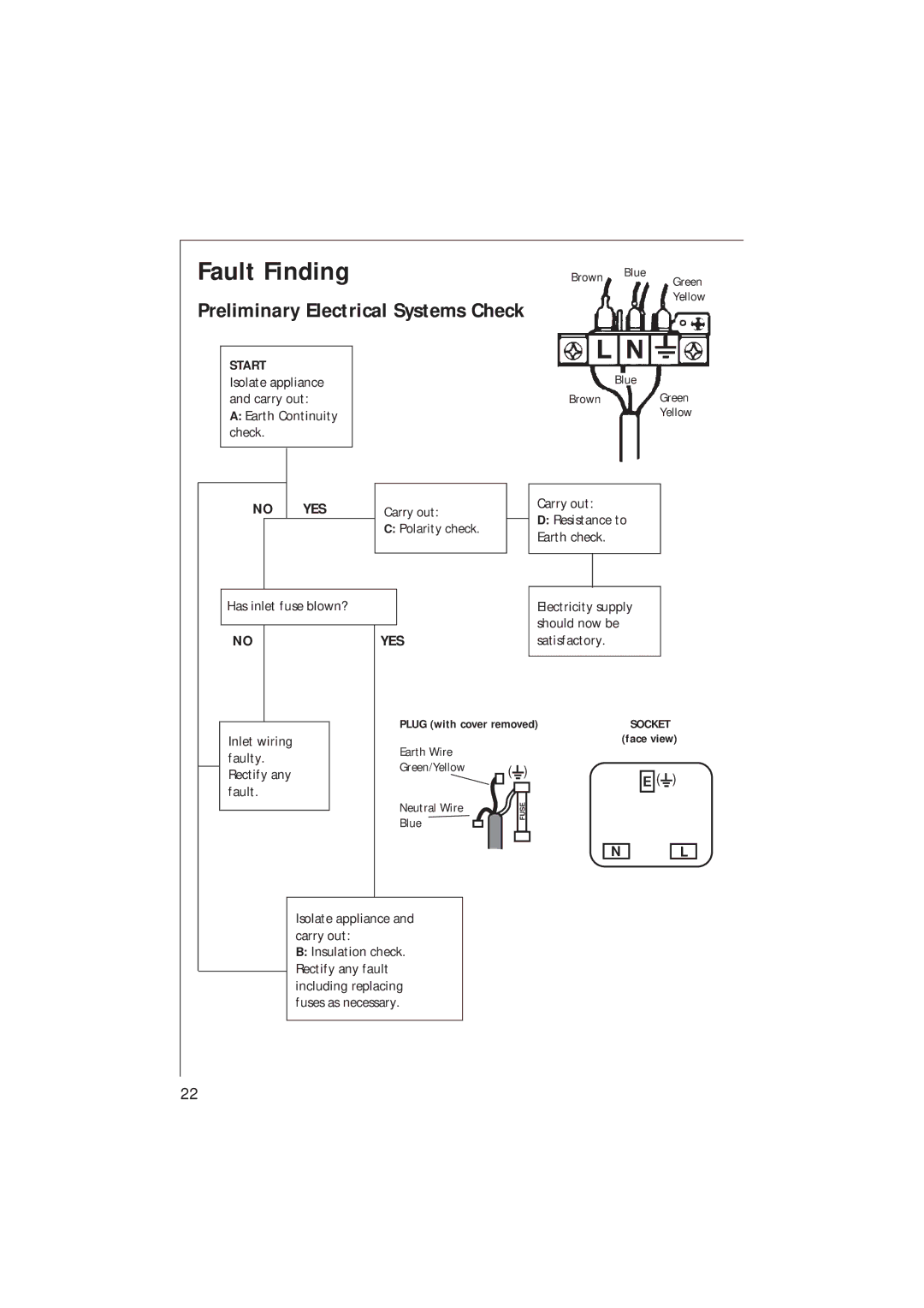 Electrolux 95601 G, 95602 G, 95604 G, 95600 G installation instructions Fault Finding, Preliminary Electrical Systems Check 