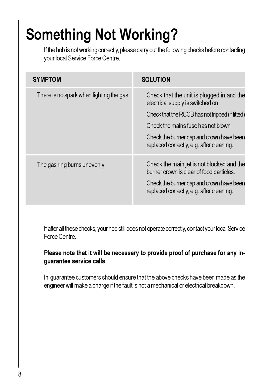 Electrolux 95752 G manual Something Not Working?, Symptom Solution 