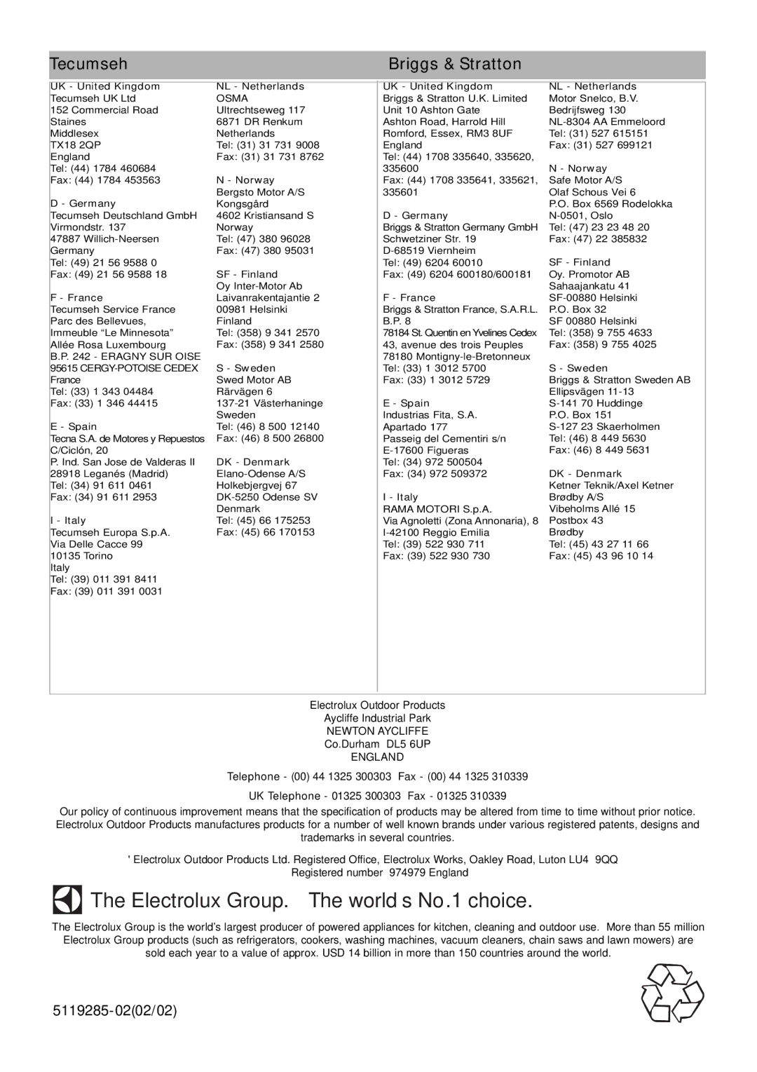 Electrolux 96455910100, 96454910400, 96454910300, 5048PD, 4045PDE, LM47PDE manual Electrolux Group. The world’s No.1 choice 