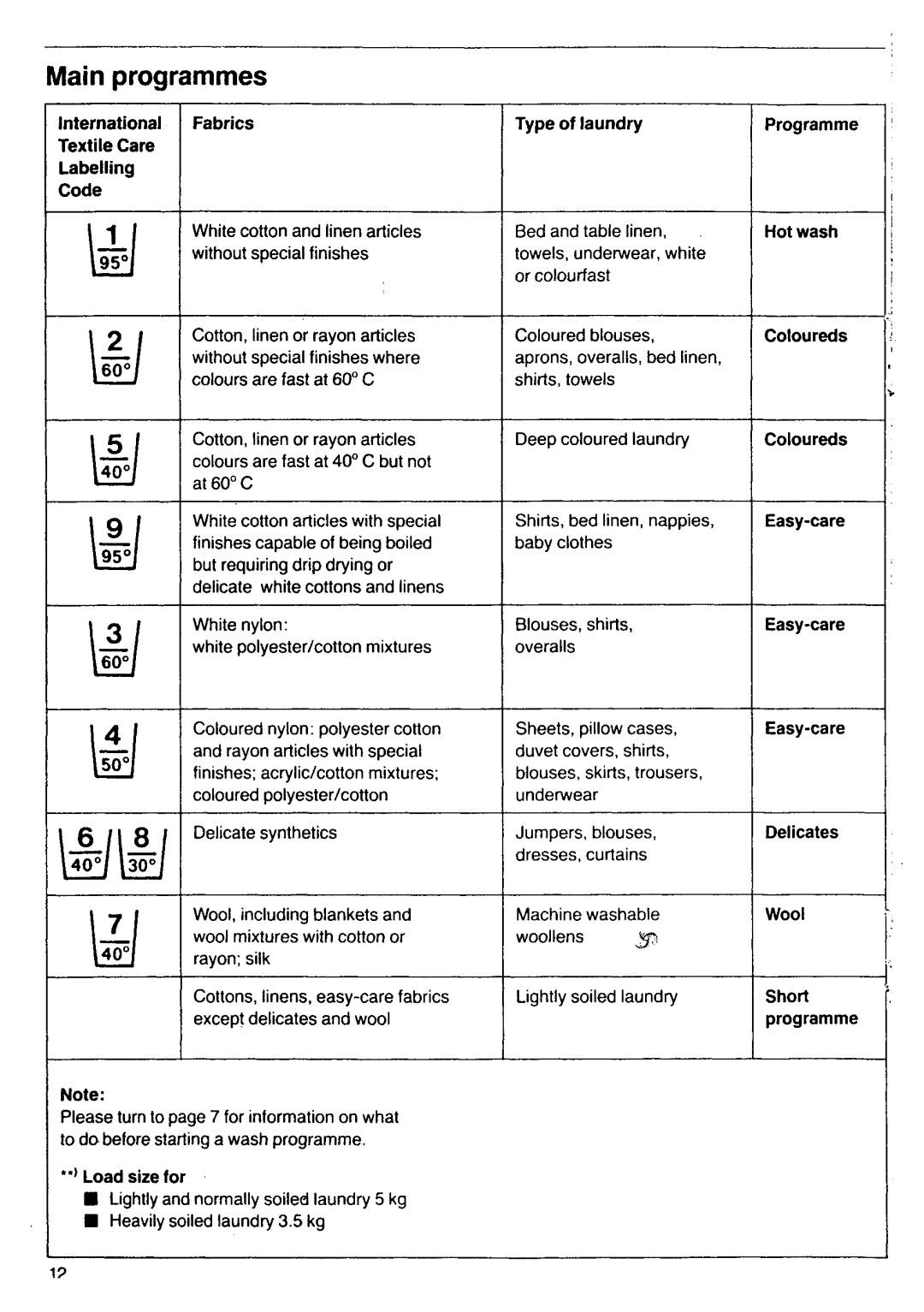 Electrolux 970 manual 