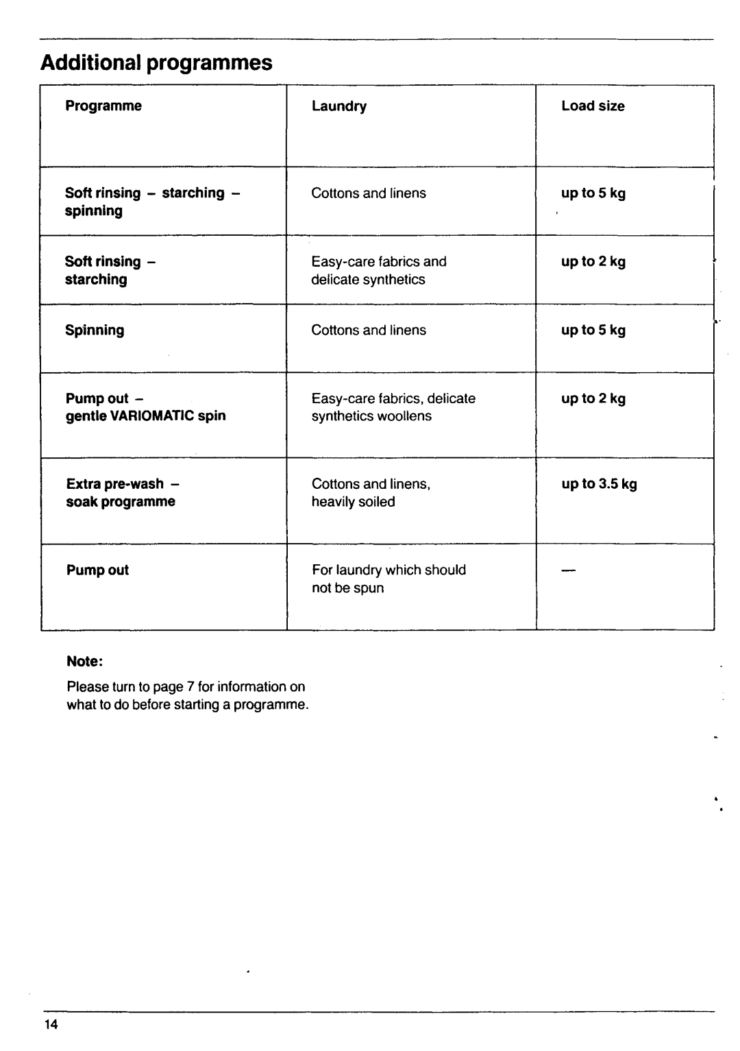 Electrolux 970 manual 