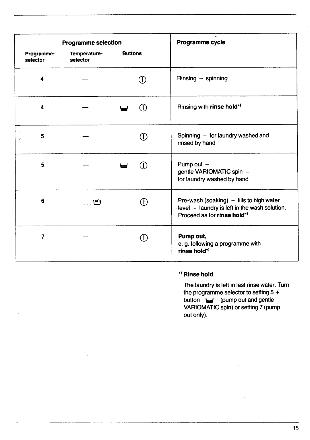 Electrolux 970 manual 