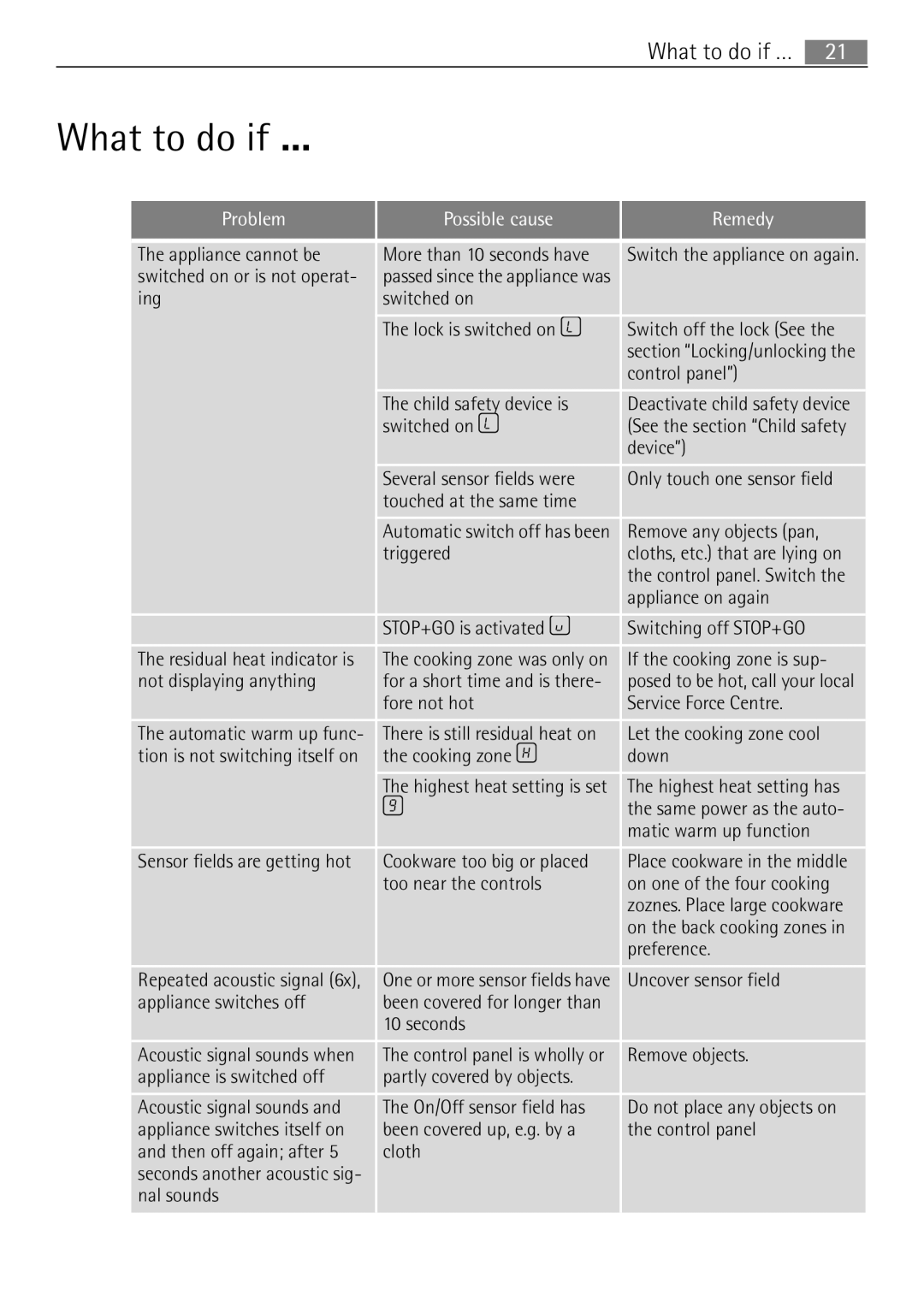 Electrolux 98001 KF SN user manual What to do if …, Problem Possible cause Remedy 