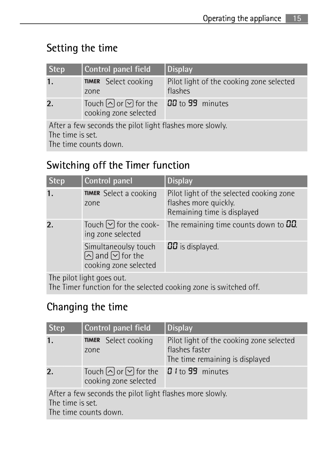 Electrolux 98001 KF SN user manual Setting the time, Switching off the Timer function, Changing the time 