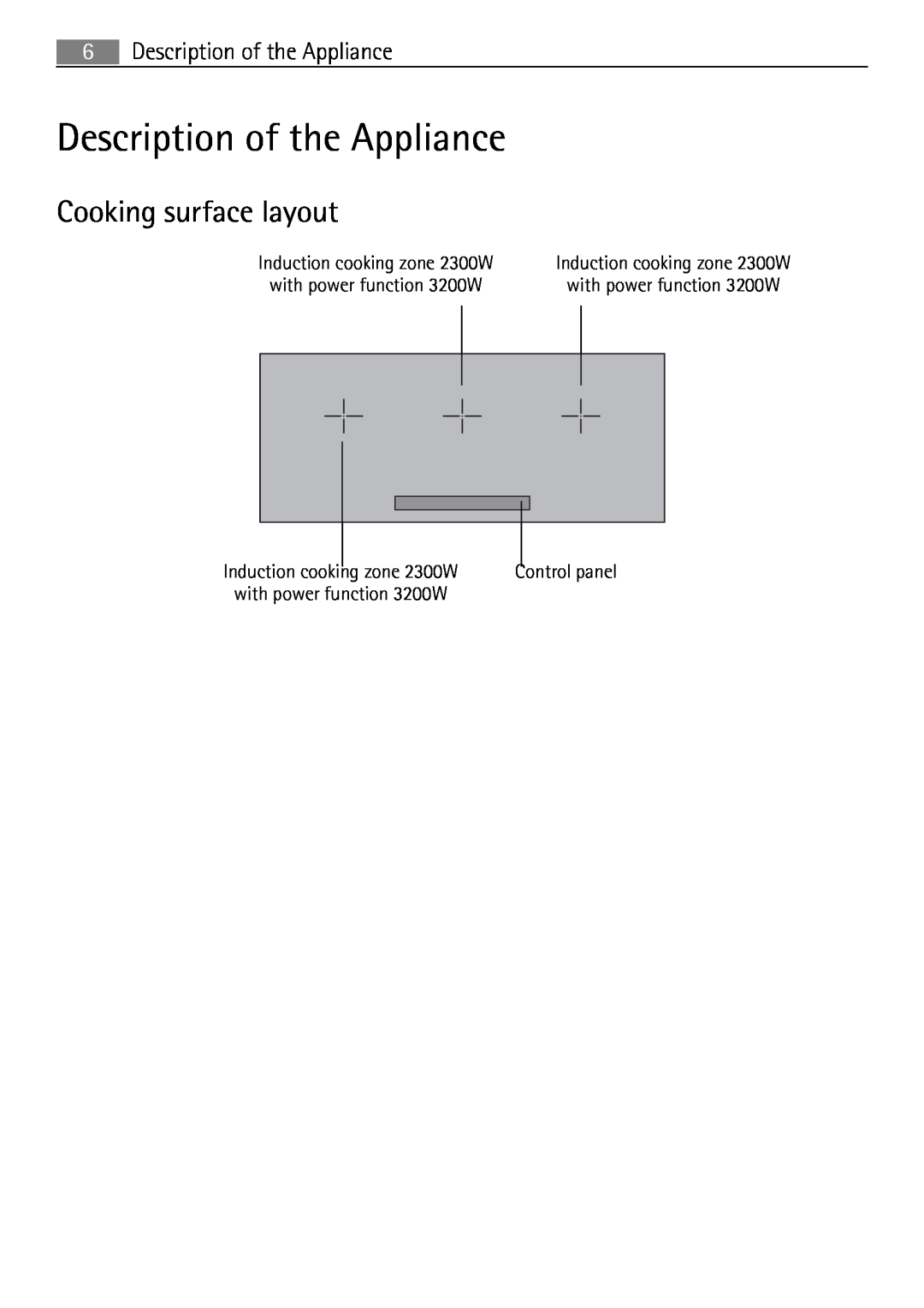 Electrolux 98001 KF SN Description of the Appliance, Cooking surface layout, Control panel, with power function 3200W 