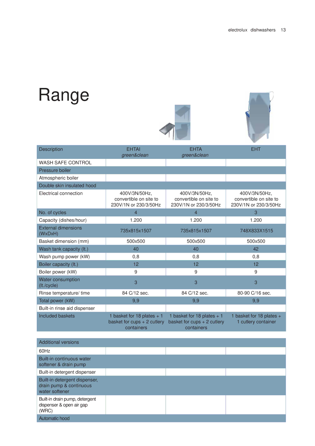 Electrolux 9JEDQU manual Range 