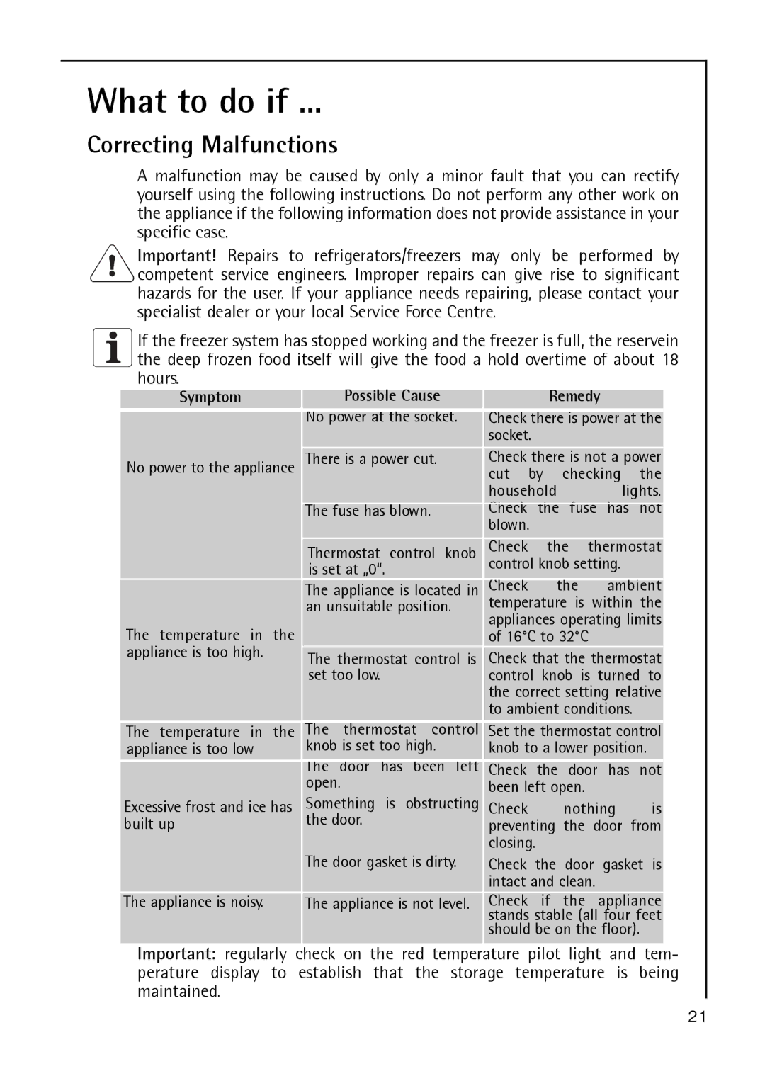 Electrolux A 40100 GS operating instructions What to do if, Correcting Malfunctions 