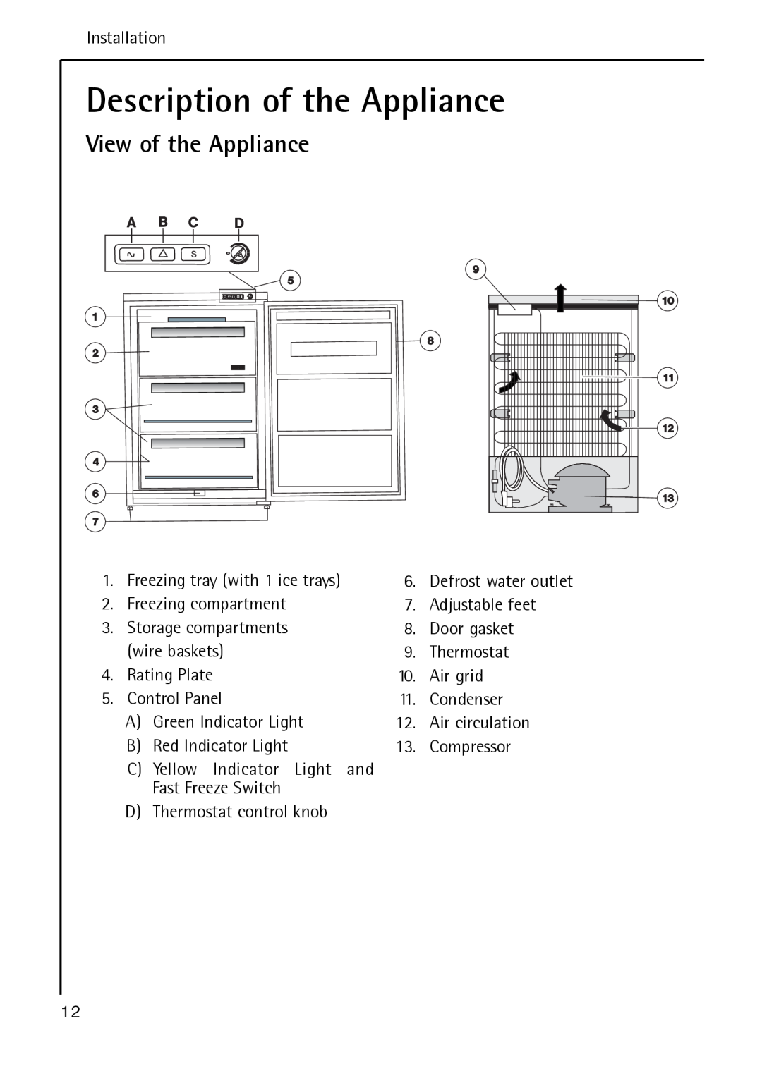 Electrolux A 40100 GS operating instructions Description of the Appliance, View of the Appliance 