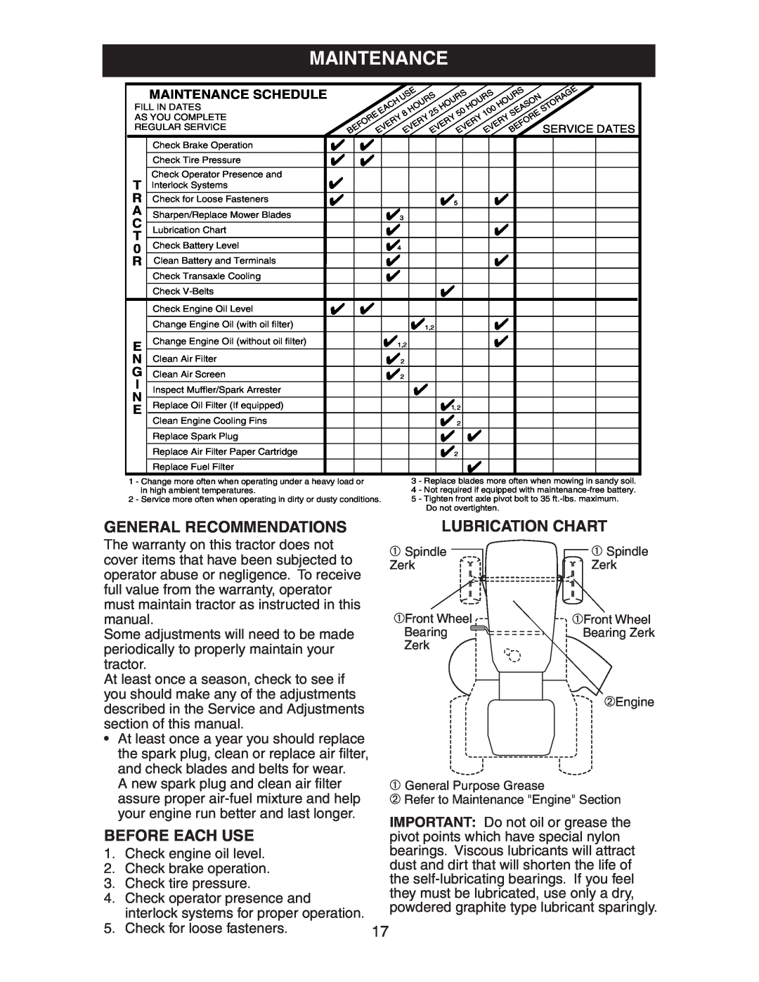 Electrolux AG15538A manual General Recommendations, Lubrication Chart, Before Each Use, Maintenance Schedule, ➁Engine 