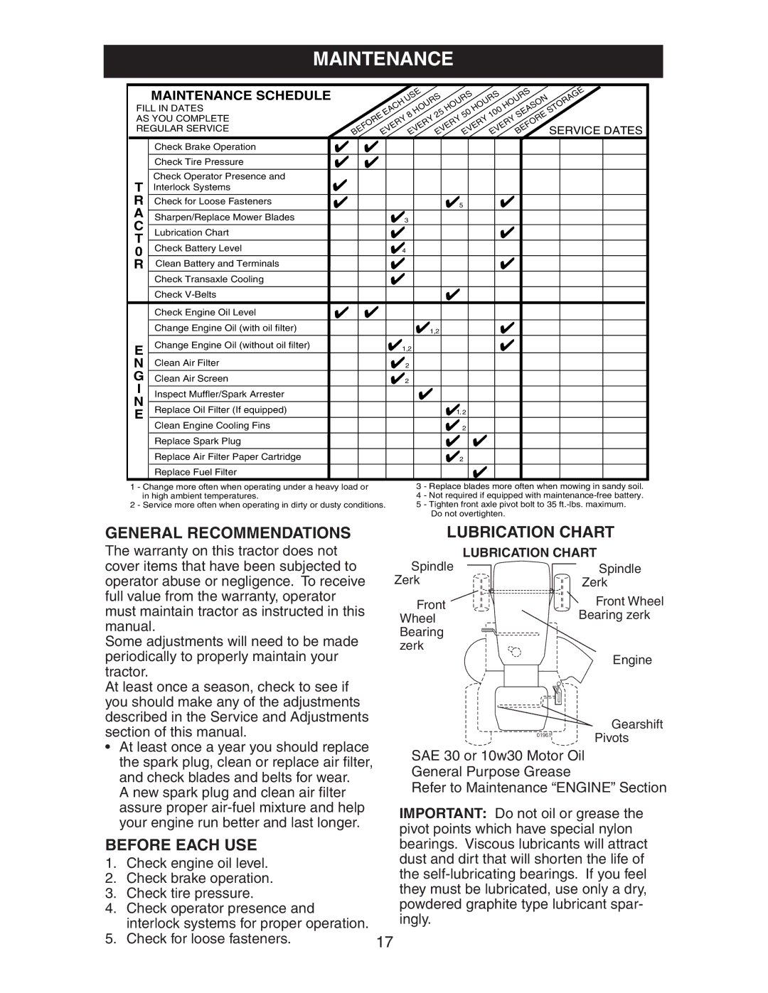 Electrolux AG17542STA manual Maintenance, General Recommendations Lubrication Chart, Before Each USE 