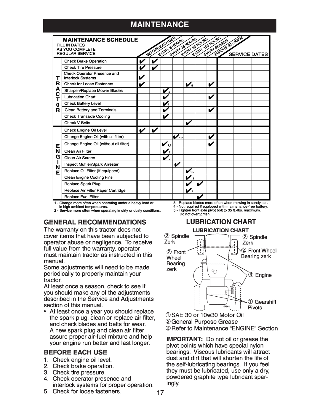 Electrolux AG17542STA manual General Recommendations, Lubrication Chart, Before Each Use, Maintenance Schedule 
