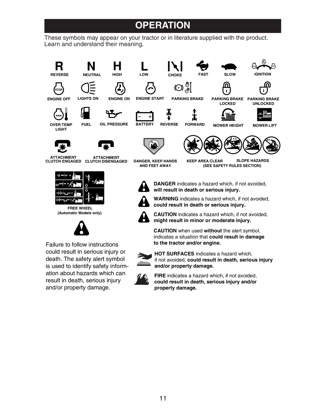 Electrolux AG22H42STA manual Operation 