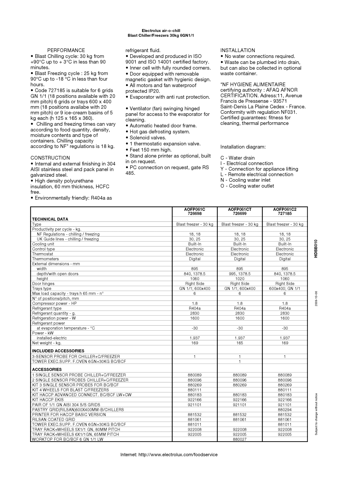 Electrolux AOFP061CT, AOFP061C2 manual Performance, Construction, Installation 