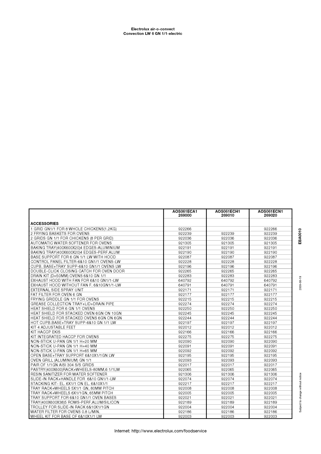 Electrolux 269020, 269000, 269010 manual AOS061ECA1 AOS061ECH1 AOS061ECN1, Accessories 