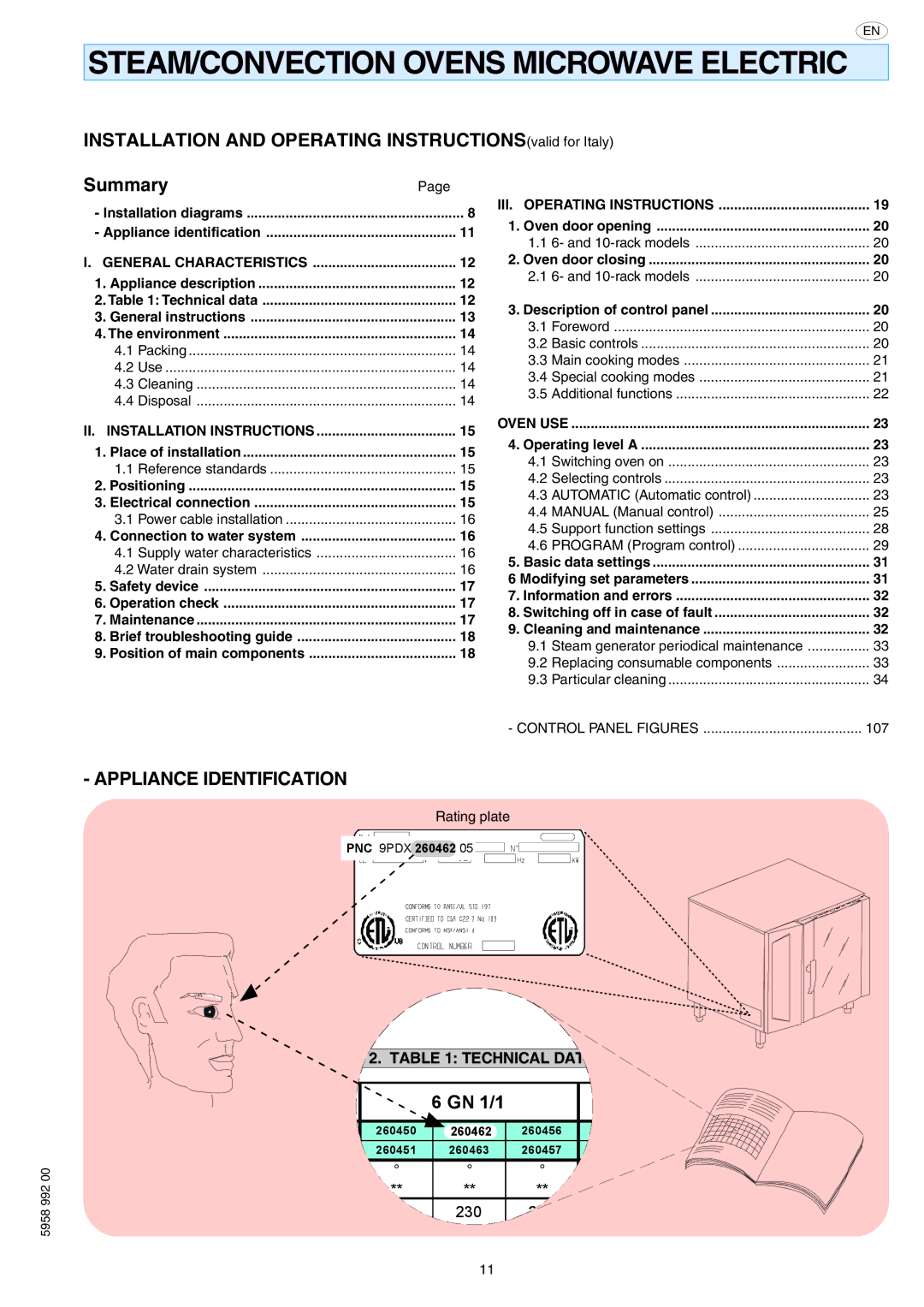 Electrolux AOW101E manual Appliance Identification, Technical Data, III. Operating Instructions, Oven USE 