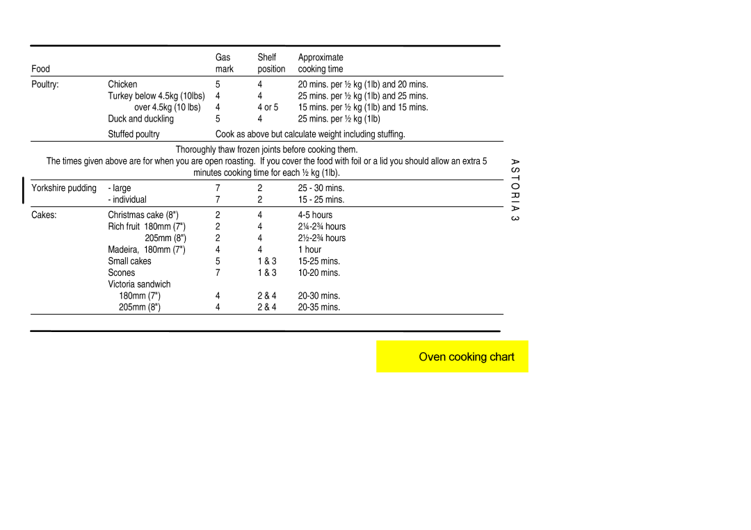 Electrolux ASTORIA3 installation instructions Ovencookingchart 