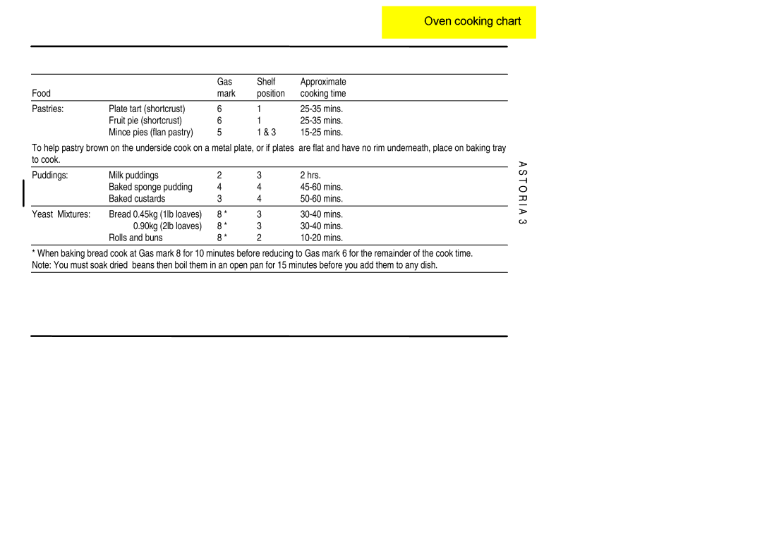 Electrolux ASTORIA3 installation instructions Rolls and buns Mins 