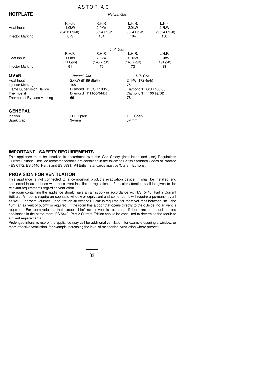 Electrolux ASTORIA3 installation instructions Important Safety Requirements, Provision for Ventilation 