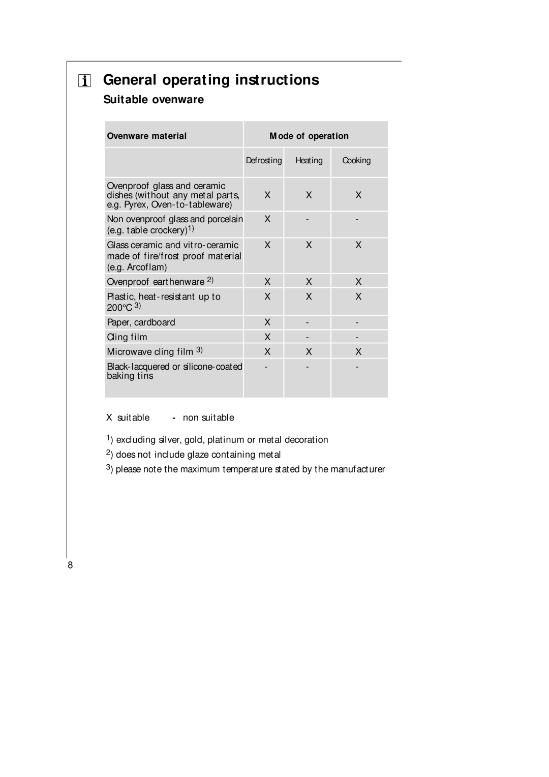 Electrolux AT 143 U, AT 143 E General operating instructions, Suitable ovenware, Ovenware material Mode of operation 