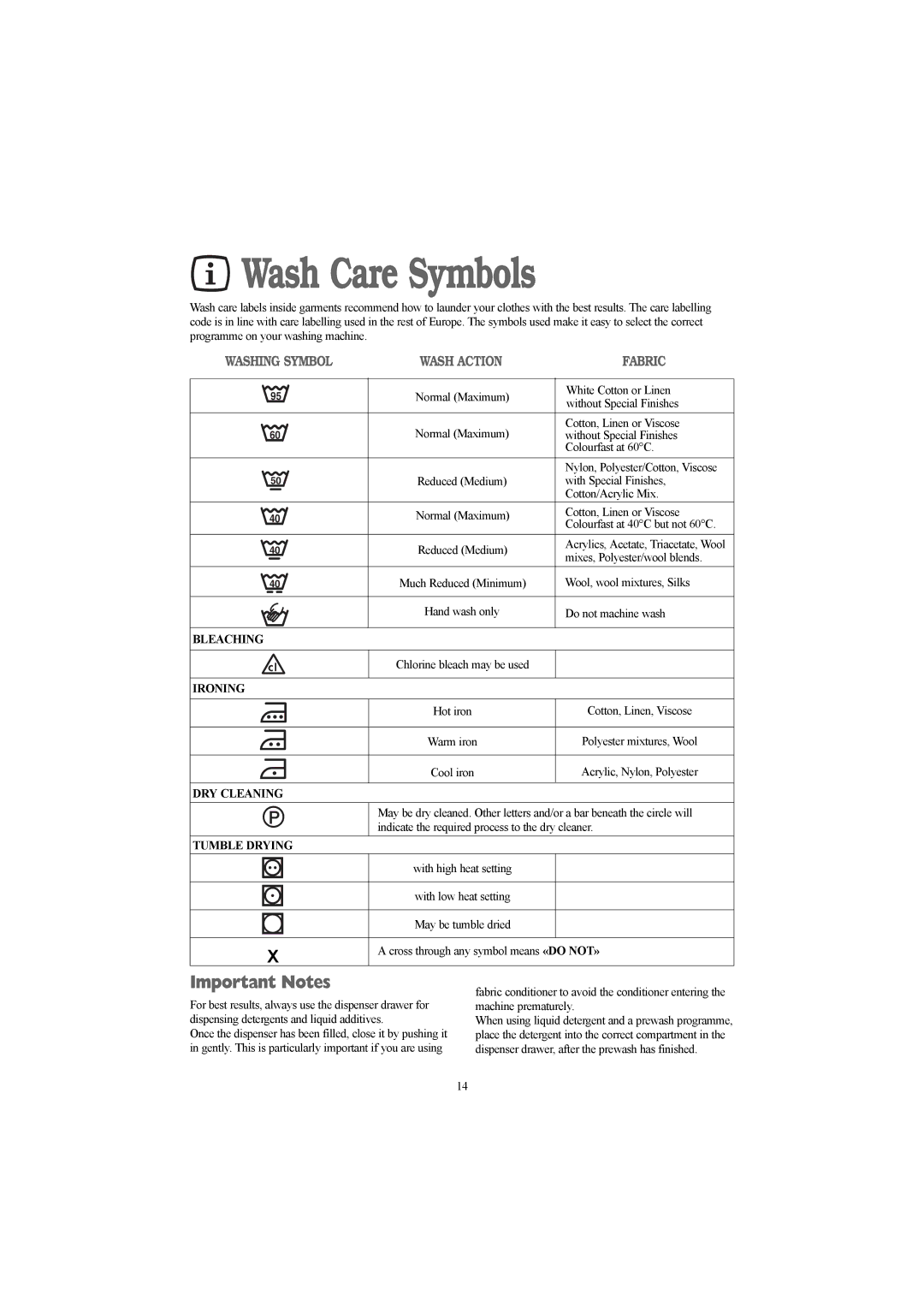 Electrolux AW 1260 S, AW 1260 W, AW 1460 W installation instructions Wash Care Symbols, Important Notes 