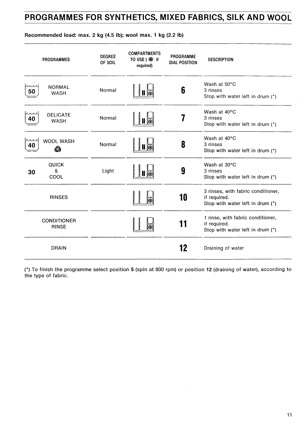 Electrolux AW 410 manual 