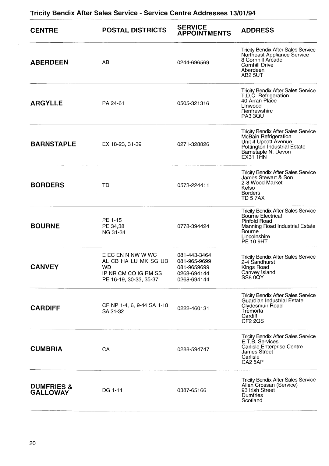 Electrolux AW 410 manual 