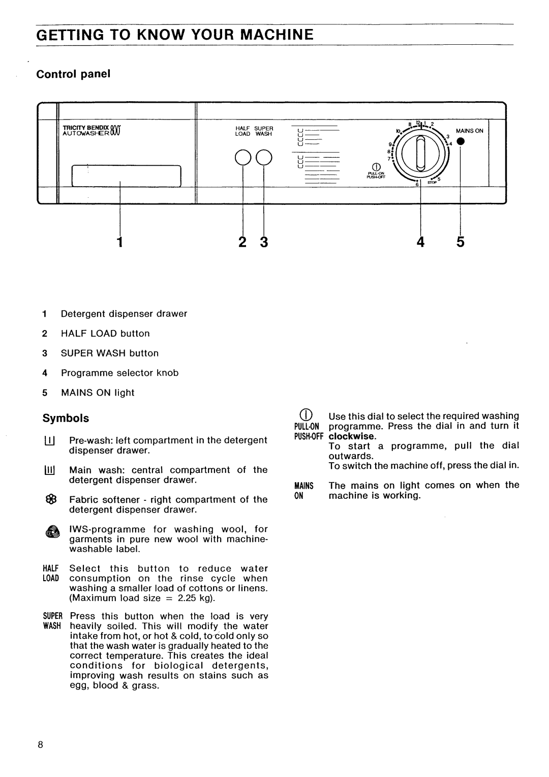 Electrolux AW 410 manual 