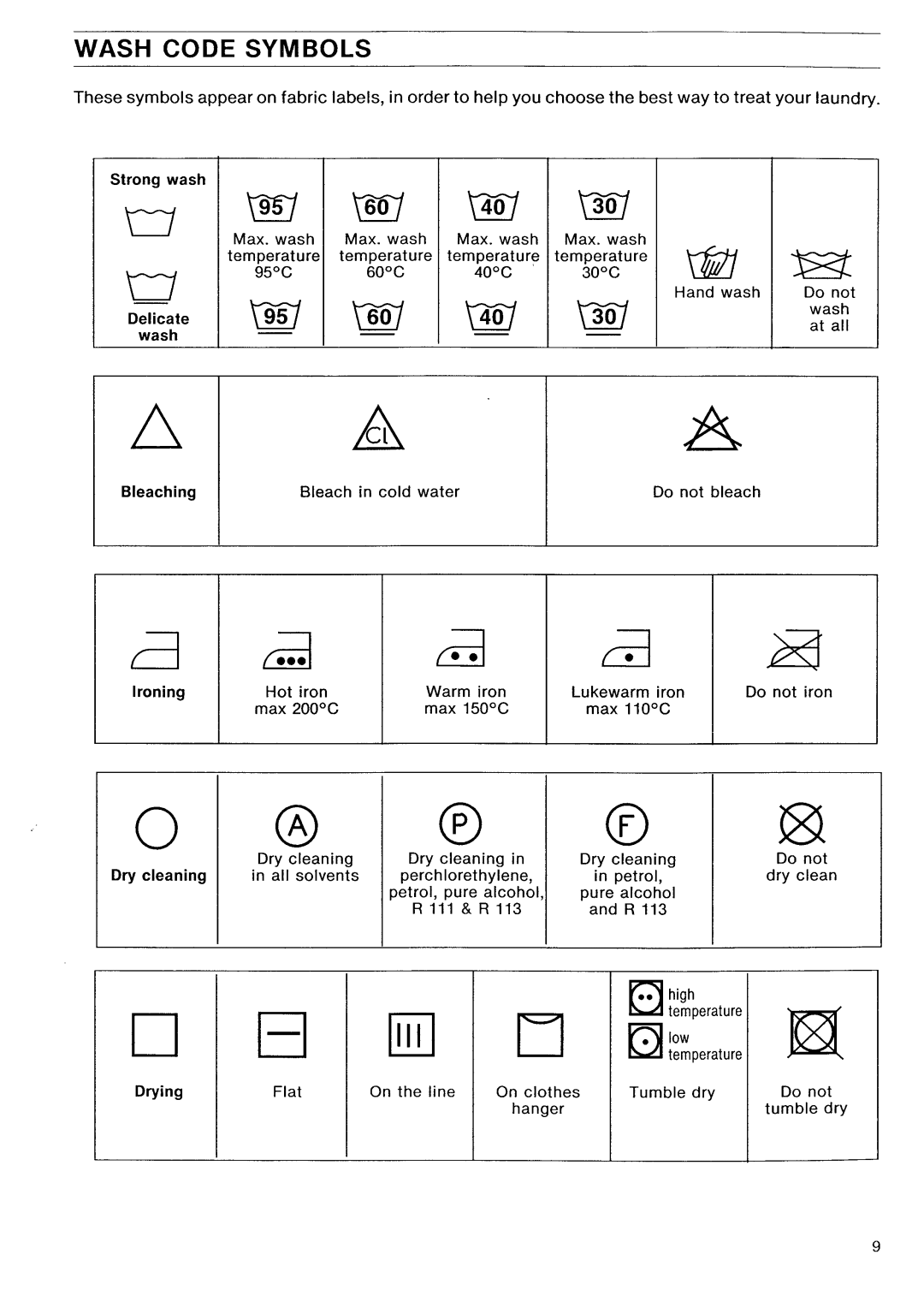 Electrolux AW 410 manual 