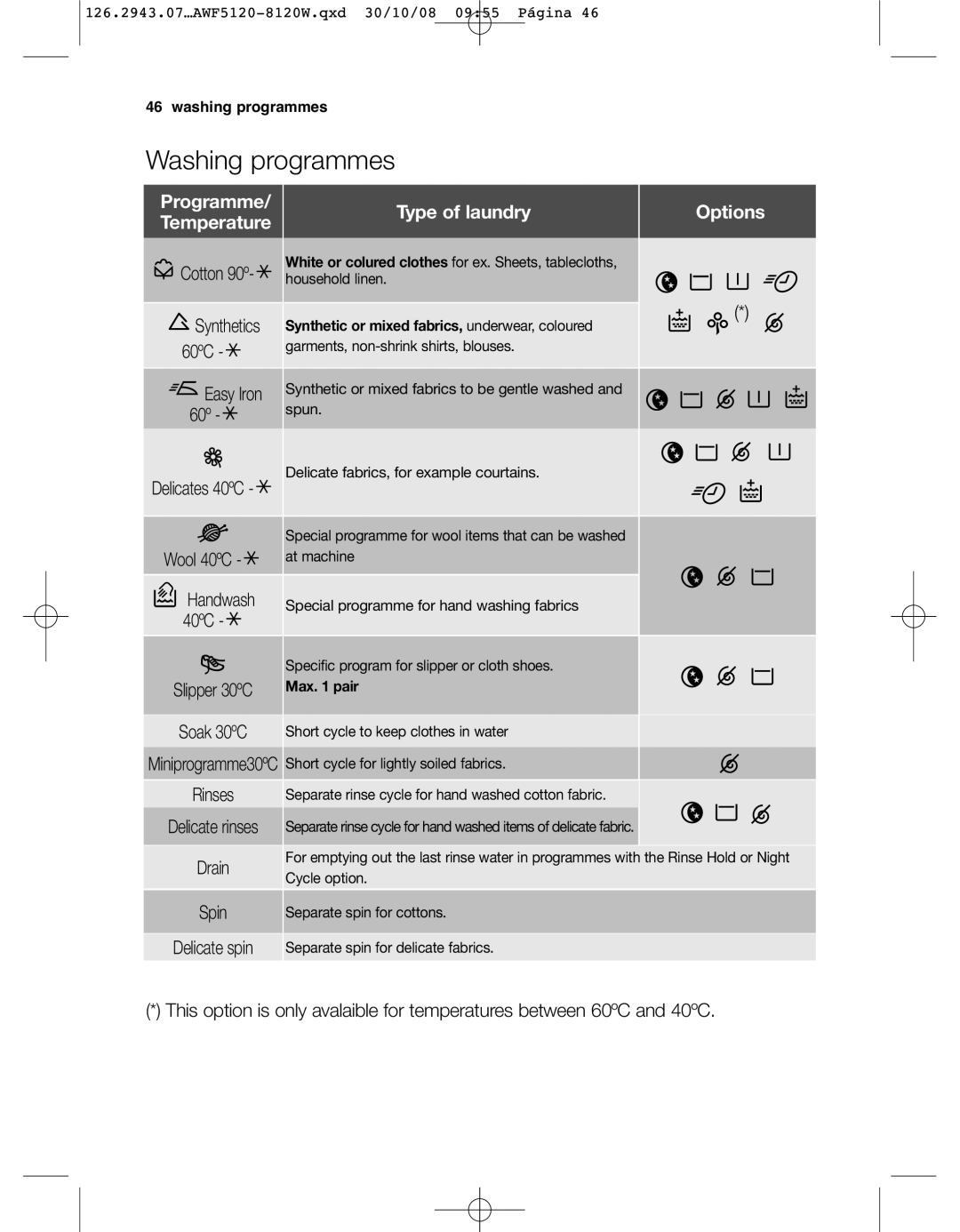 Electrolux AWF5120 W, AWF 8120 W user manual Washing programmes, Type of laundry Options 