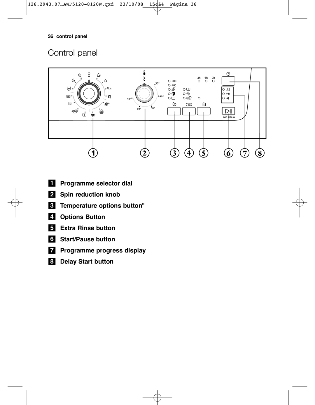 Electrolux AWF5120 W, AWF 8120 W user manual Control panel 