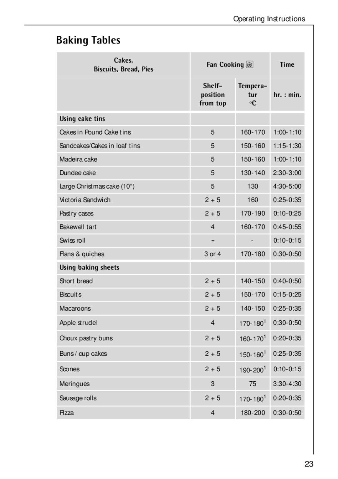 Electrolux B 2190 manual Baking Tables, Cakes Fan Cooking U Time Biscuits, Bread, Pies Shelf, Using cake tins 