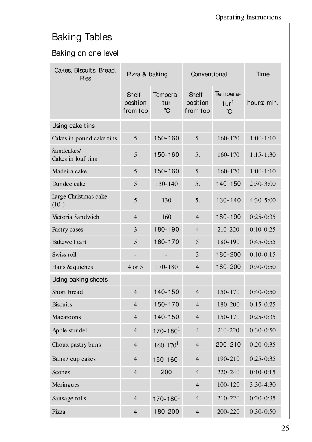Electrolux B 4100 manual Baking Tables, Baking on one level 