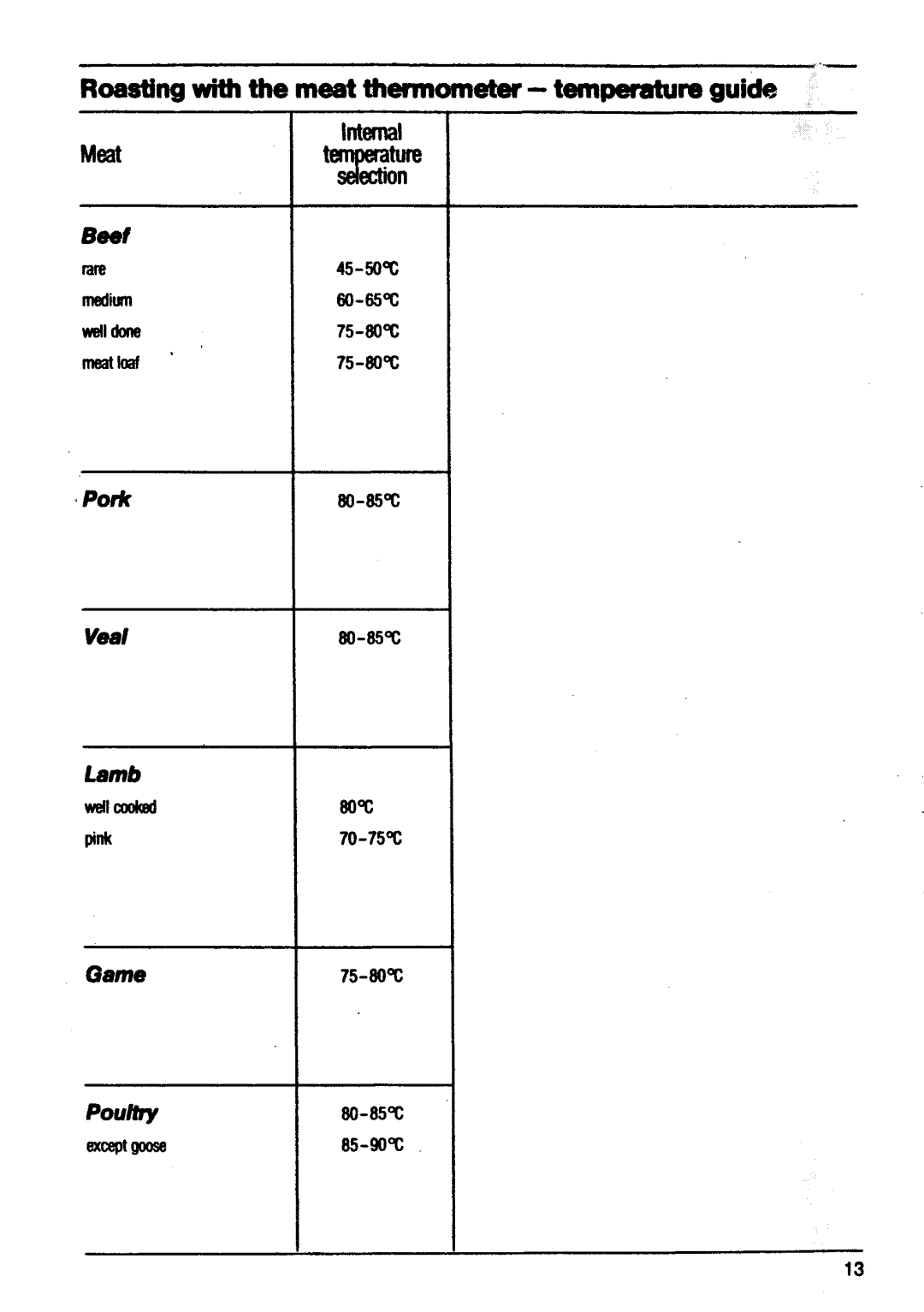 Electrolux B 60 LFV manual 