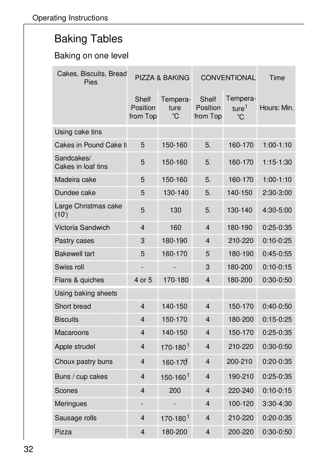 Electrolux B 81005 manual Baking Tables, Baking on one level 