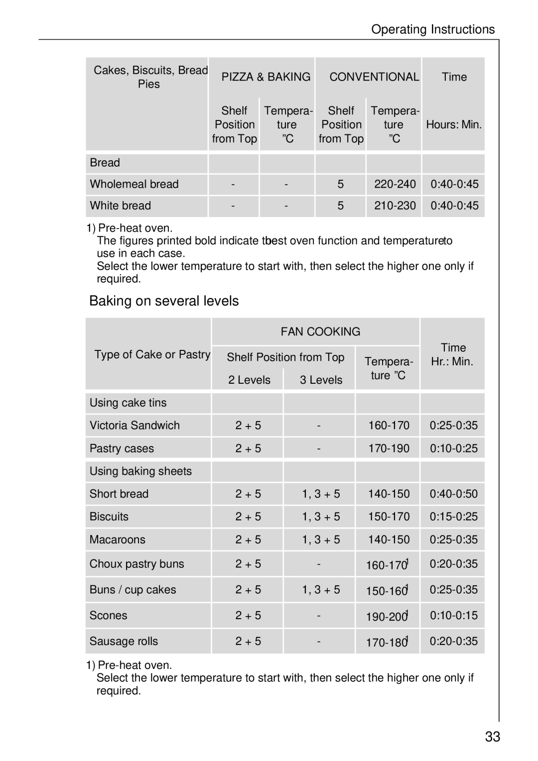 Electrolux B 81005 manual Baking on several levels, Bread Wholemeal bread, White bread, Shelf Position from Top 