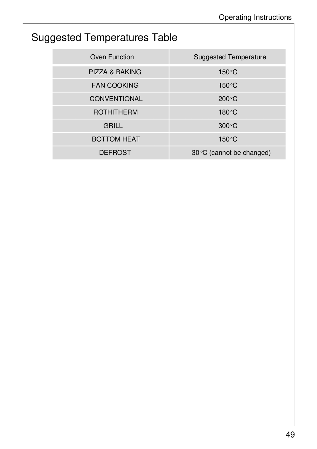 Electrolux B 81005 manual Suggested Temperatures Table 