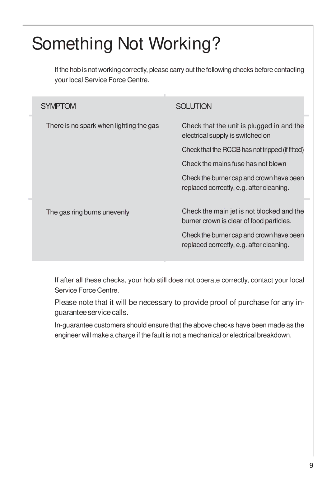 Electrolux B 99852G user manual Something Not Working?, Symptom Solution 