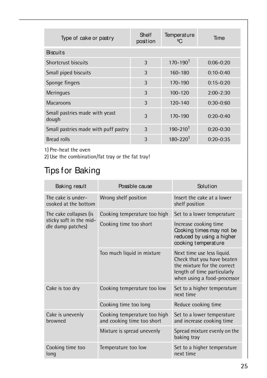 Electrolux B1100-3 manual Tips for Baking, Biscuits, Baking result Possible cause Solution, Cooking temperature 