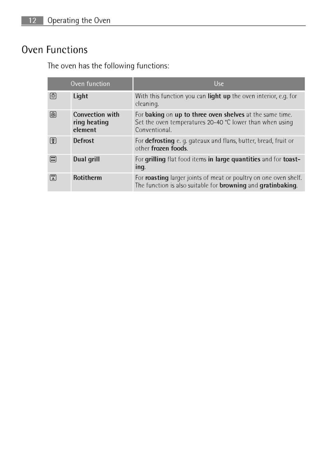 Electrolux B2100-5 user manual Oven Functions 