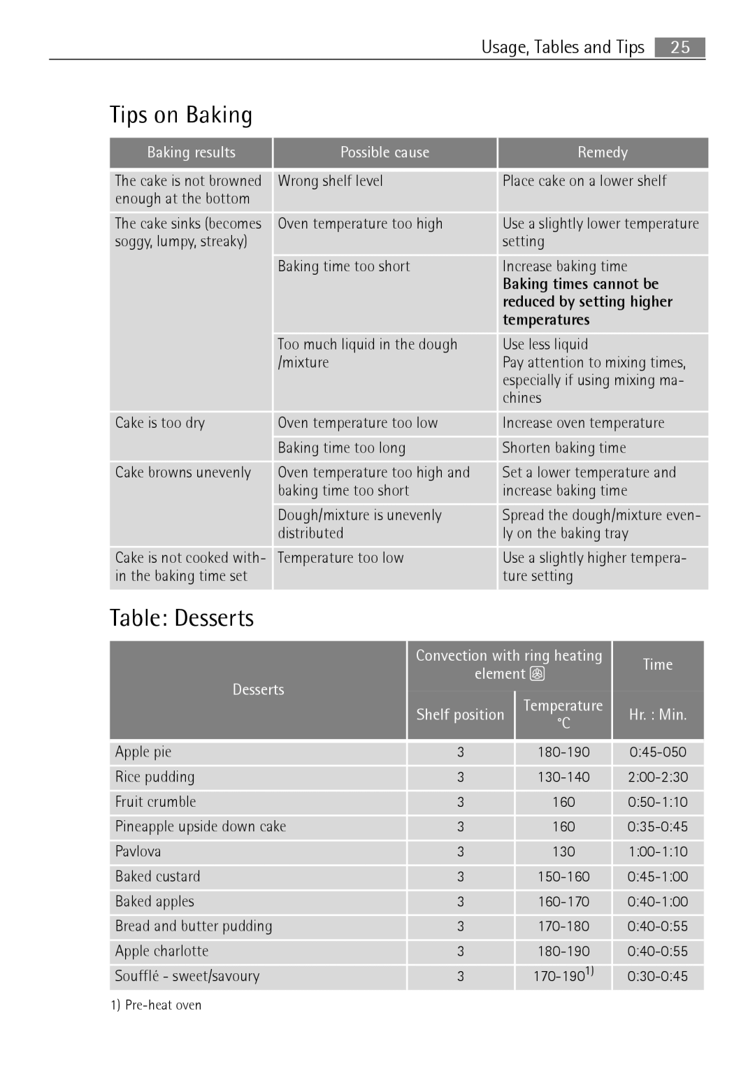 Electrolux B2100-5 Tips on Baking, Table Desserts, Baking times cannot be, Reduced by setting higher, Temperatures 