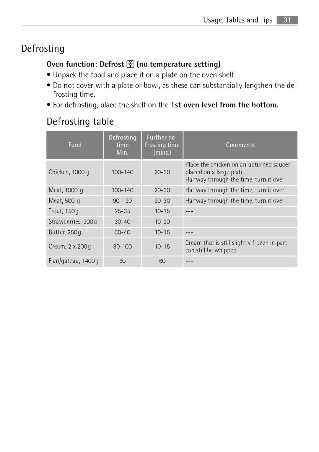 Electrolux B2100-5 user manual Defrosting table, Oven function Defrost no temperature setting 