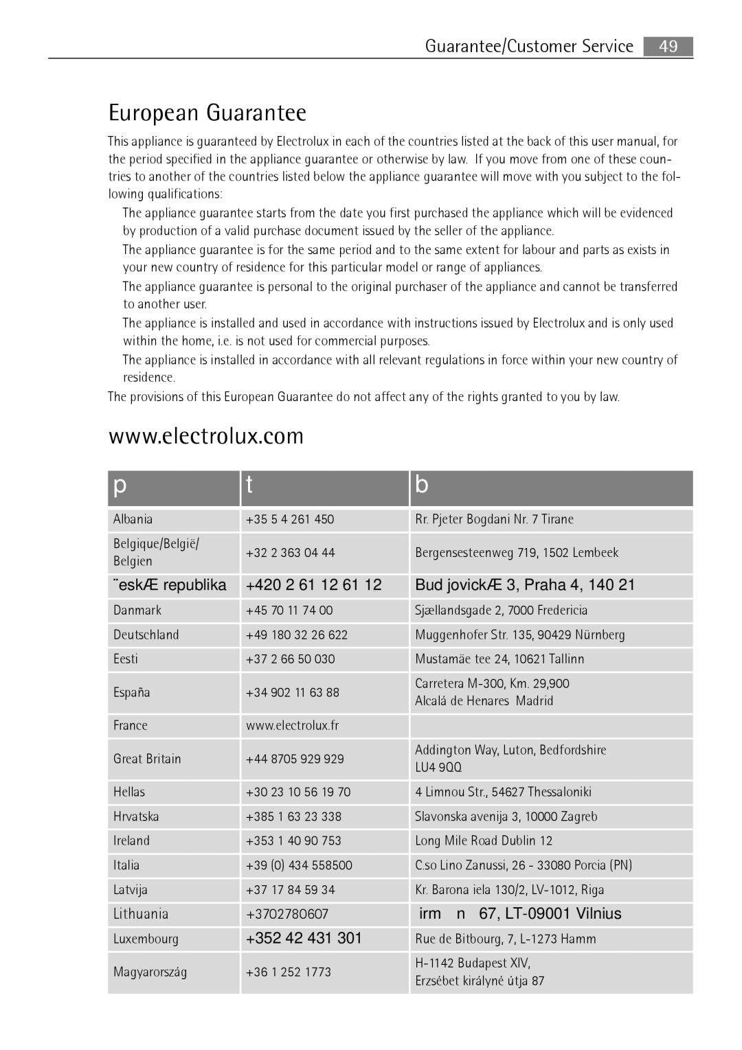 Electrolux B2100-5 user manual European Guarantee, Èeská republika +420 2 61 12 61 Budìjovická 3, Praha 4, 140 